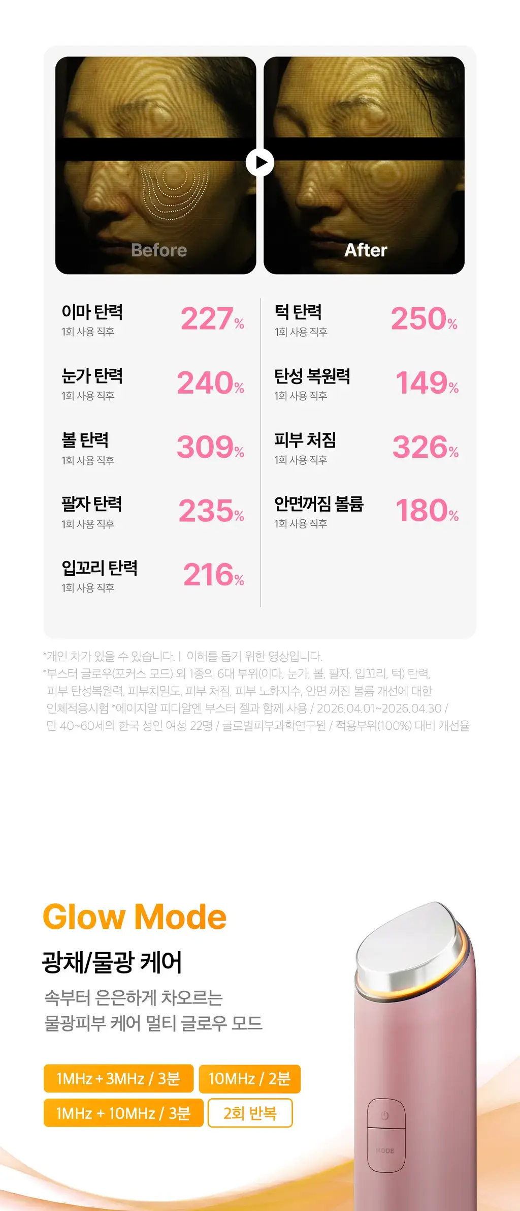 [7월 올영픽] [물방울초음파] 메디큐브 에이지알 부스터 글로우 (로즈핑크/그레이) 상세페이지 40